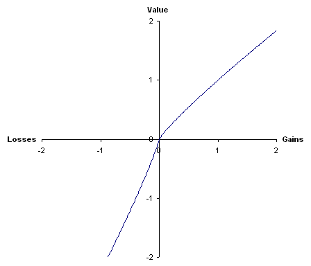 Value function